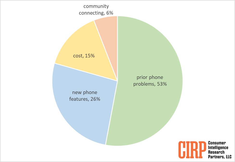 Analýza společnosti CIRP | Zdroj: CIRP