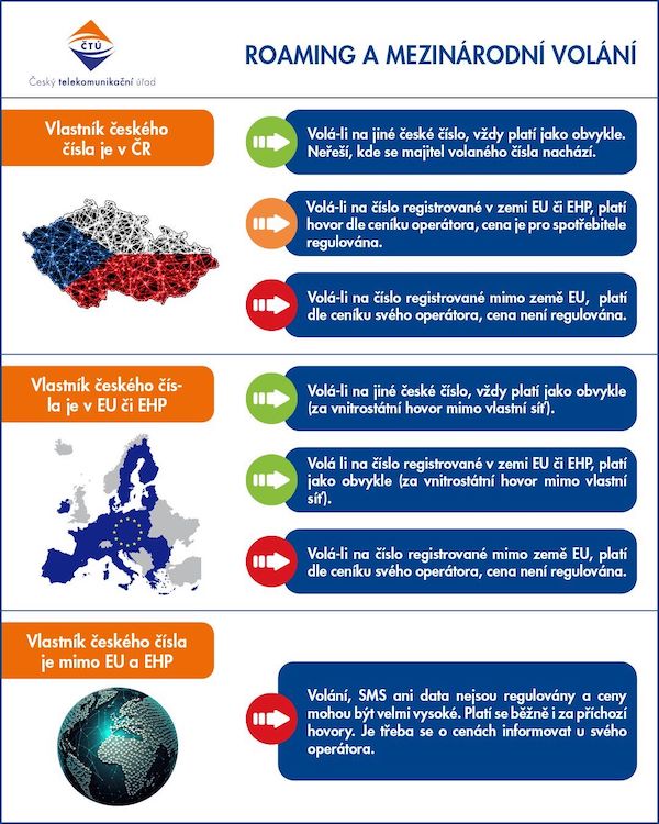 Infografika Českého telekomunikačního úřadu | Zdroj: ČTÚ
