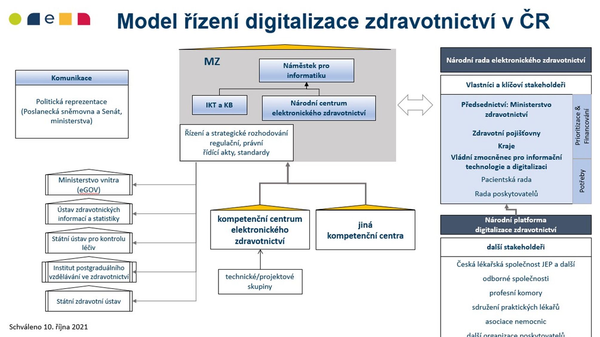 2021-model-rizeni-digitalizace