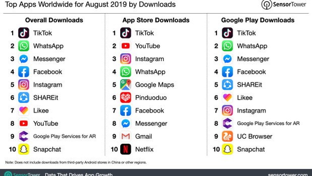 top10-apps-downloads