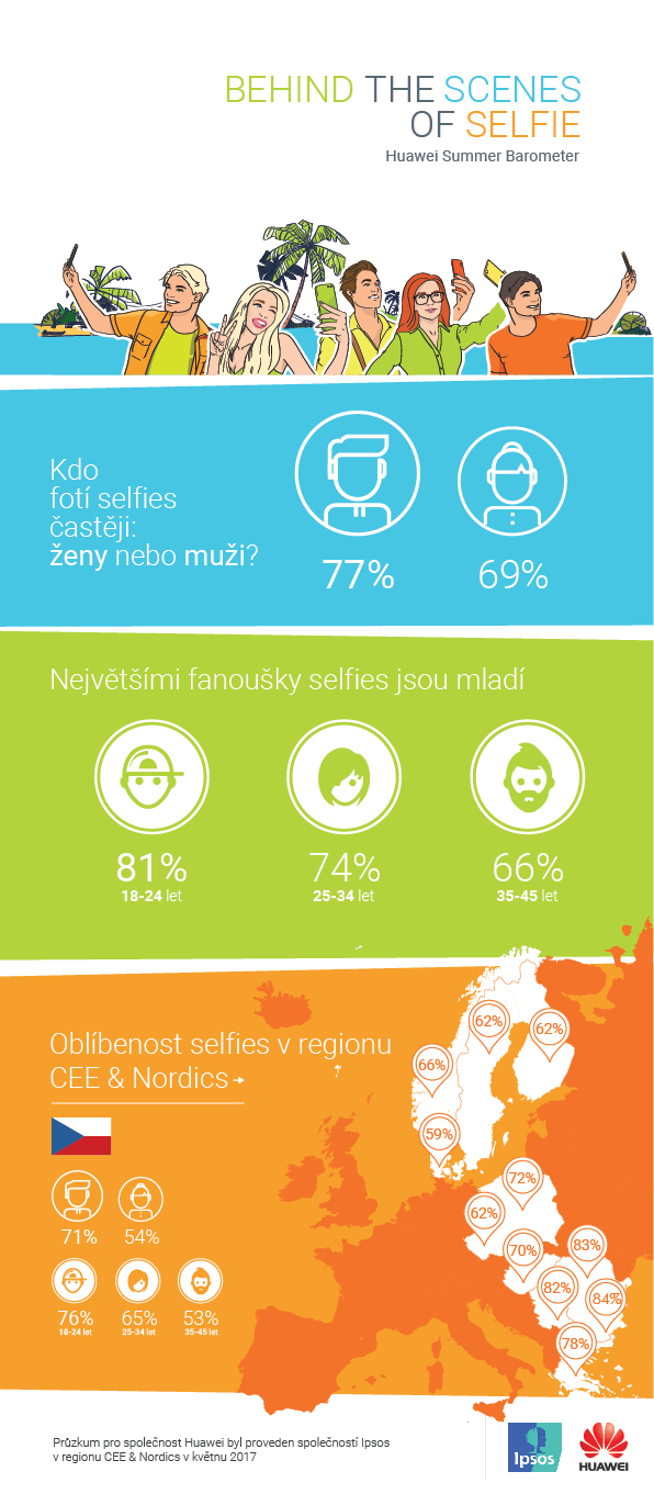 huawei-selfies-infografika