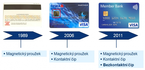 Technologický vývoj platebních karet u ČS