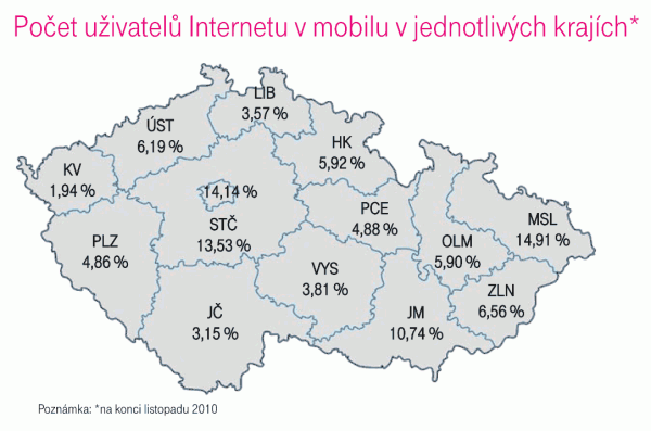Odkud pochází: Nejvíce uživatelů mobilního internetu pochází z Ostravy. 14,91 % obyvatel České republiky používá Internet v mobilu v Moravskoslezském kraji.