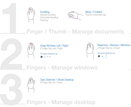 Novinka Touch Mouse rozeznává tři druhy akcí podle počtu aktivních prstů: Jedním prstem mohou uživatelé vykonávat všechny funkce, na které jsou zvyklí u své současné myši.Pohyb dvou prstů se stará o maximalizaci nebo minimalizaci oken, jejich přemisťování a aktivování.Tři prsty jsou určeny k orientaci na pracovní ploše spuštěním funkce Instant Viewer nebo zobrazením plochy (minimalizací všech oke 