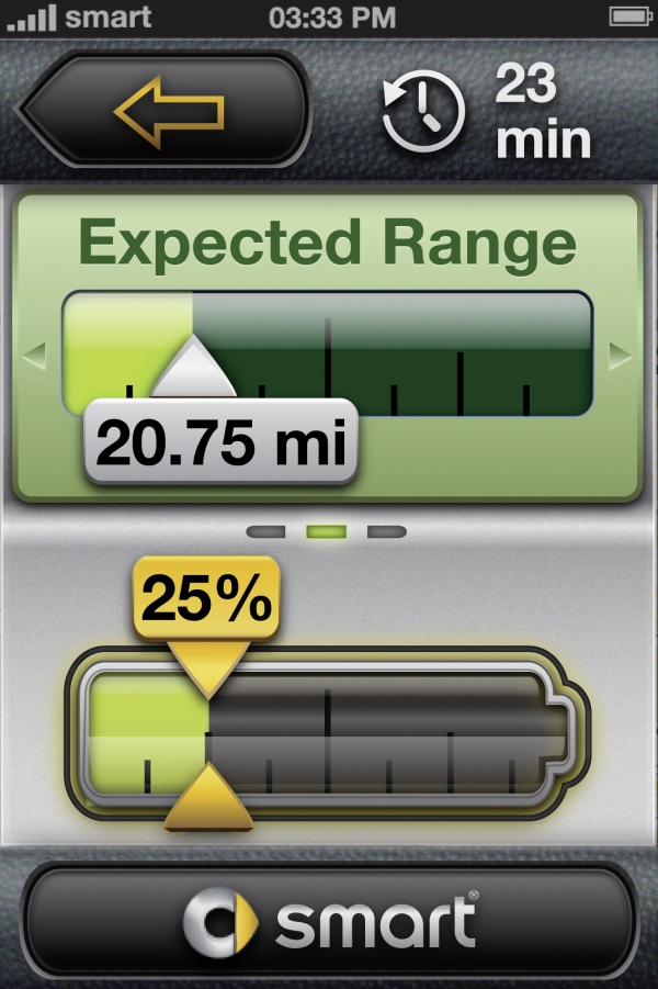 U elektrického smartu ukazuje momentální stav nabití baterie vozu, vzdálenost, kterou auto ještě ujede, nejbližší stanice, kde lze baterii dobít, a vzdálenost k nim.