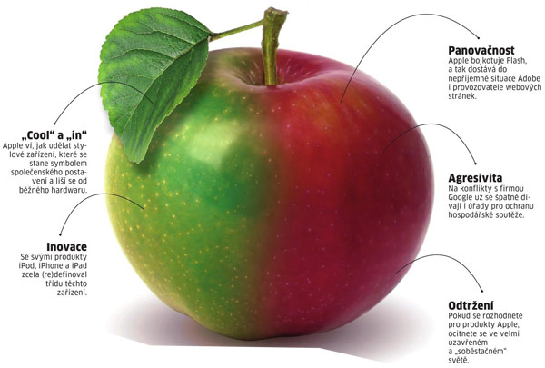 Apple - Dvě strany jablka