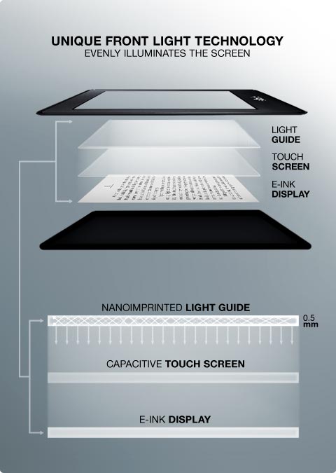 Kindle Paperwhite