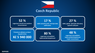 cz-statistics-nahled