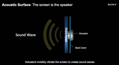 sony-acoustic-surface-tv-1-nahled